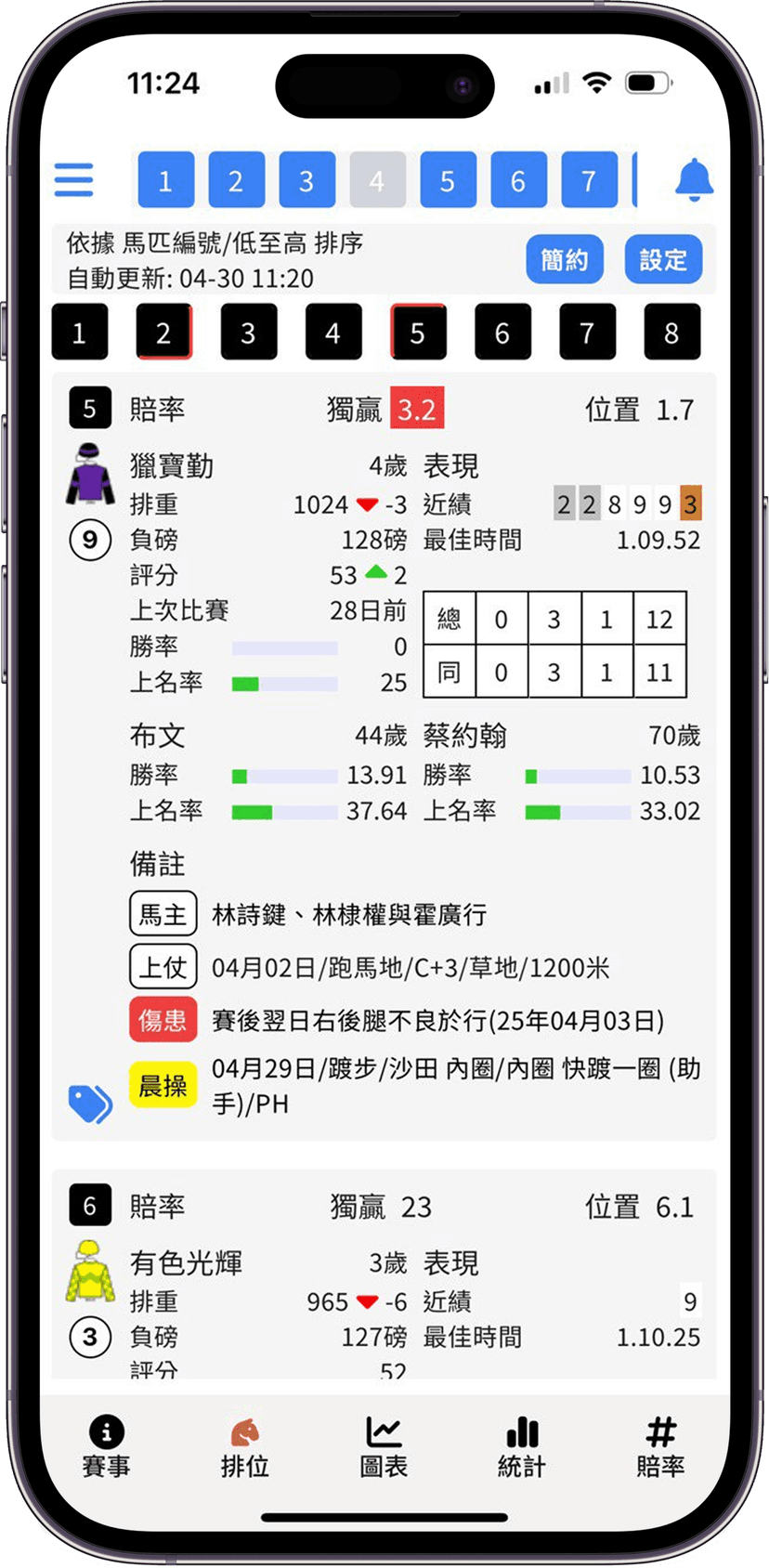 排位表