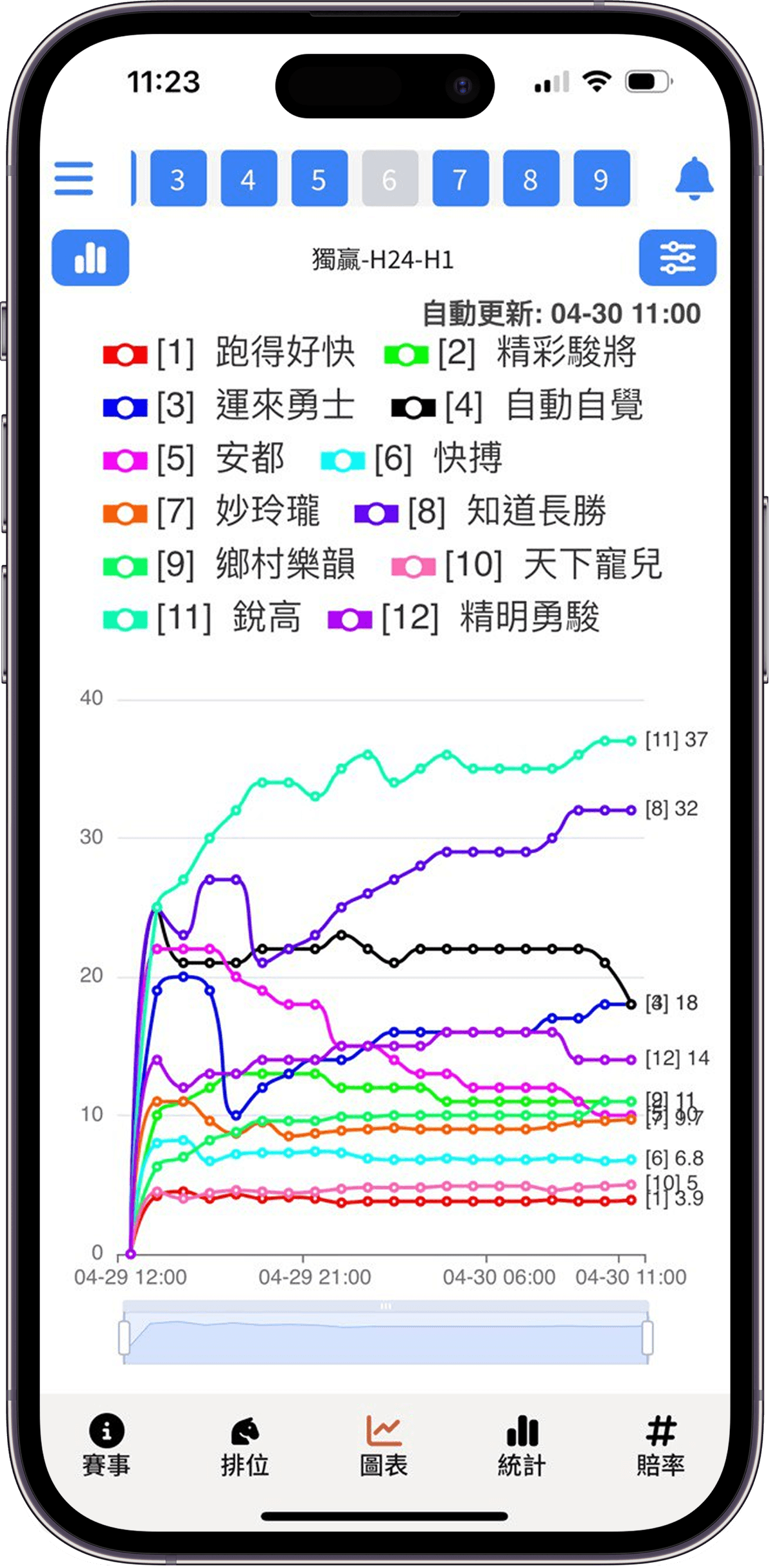 實時圖表