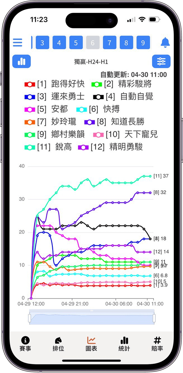 推馬圖應用程式介面