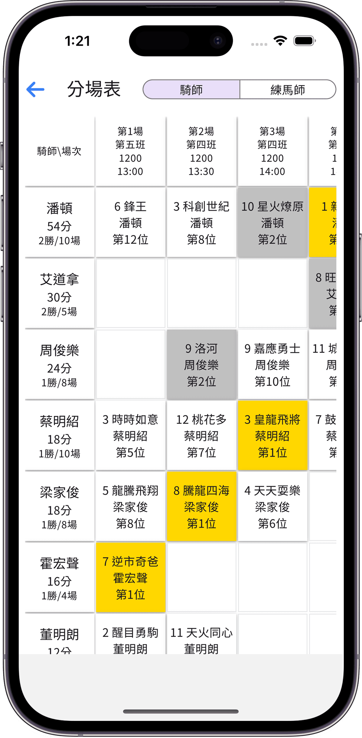 統計分析詳細