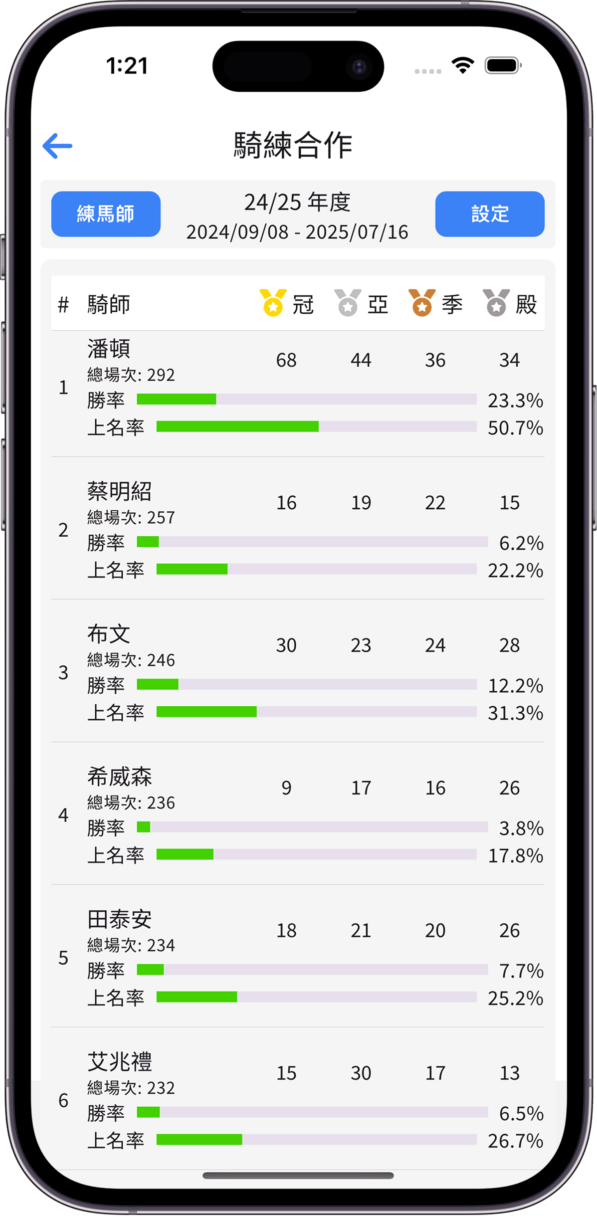 統計分析